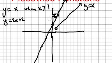 Absolute Value Functions and Graphs (2.5)
