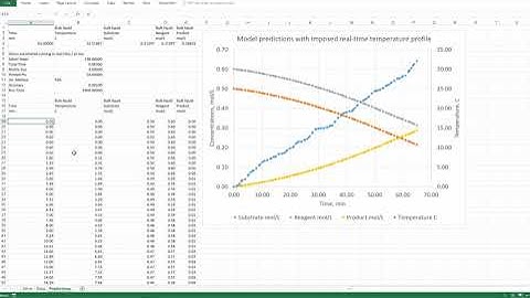 Scale-up Suite Digitalization: Script listens for data and runs model at-line