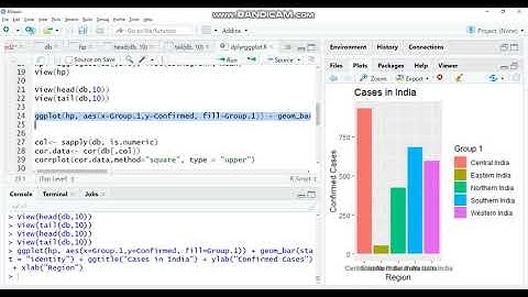 Data Analytics using R   Project assignment for Skyfi Labs Online Course   by Akshat Gala