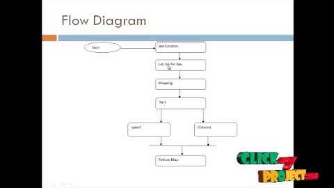 Final Year Projects  | Safe Driving Using Mobile Phones
