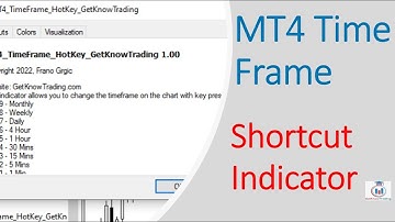 Download MT4 TimeFrame Shortcut Indicator