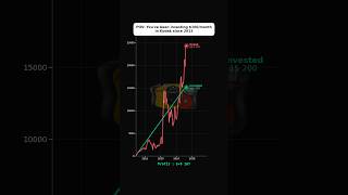 #kodak #investment #stockmarket #investing #money