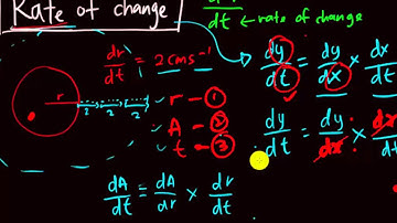 Add Math - Differentiation - Introduction of rate of change