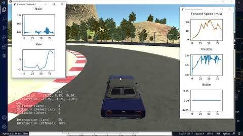 (Self-Driving with PID Controller(Carla Simulatio