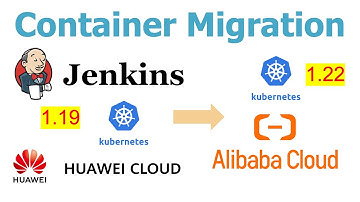 CCE2ACK Container Migration - Migrate containers from CCE to ACK by Yongkang | Kubernetes Migration