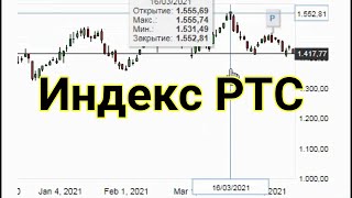 обзор ртс ( график Индекс ) РТС ( IRTS )