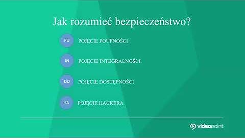 Podstawy kryptografii w ASP.NET Core