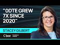 Cboe's Stacey Gilbert on 0DTE, NVDA Earnings &amp; The AI Trade