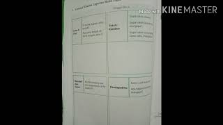Laporan membaca buku