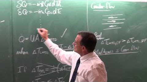 Lecture 35 (2013). 11.3 Analysis of Heat Exchangers. 11.4 Log Mean Temperature Difference Method