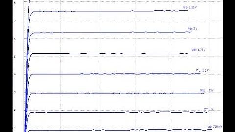 Setting Up the Analog Discovery as a Transistor Curve Tracer