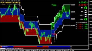 Forex Day Trading Indicators EUR/USD 1 Min