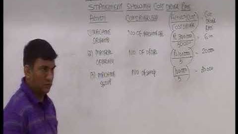 Activity Based Costing ABC   Lecture 1 Part 2   DKC   CA Final Video Lectures
