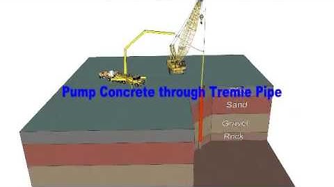 Piles Bored Insitu 3D Animation Method & sequence and plant