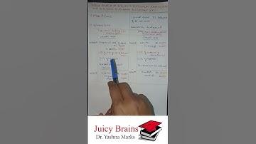 Redemption of Debentures- DRR and DRI #shortsfeed  #shorts #shortsbeta