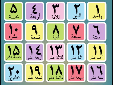 Arabic Numbers Chart