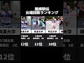 箱根駅伝出場回数ランキング(大学) #箱根駅伝 #駅伝 #ekiden #大学駅伝 #running #箱根 #hakone #hakoneekiden