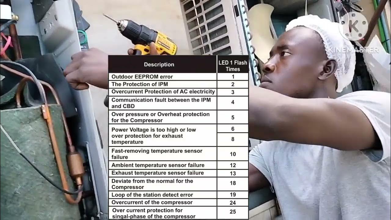 Haier Inverter Cassette AC Not workingHaier Inverter AC Compressor