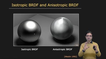 BRDF: Bidirectional Reflectance Distribution Function