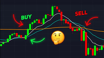 Moving Average & Exponential Moving Average | 9 EMA trading strategy @Neerajjoshi 
