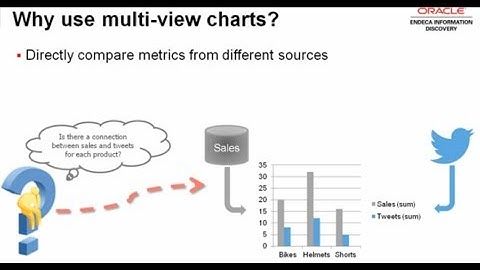 Creating a Studio chart using data from multiple views