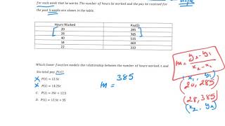 Slope and y-intercept(word problems 2).