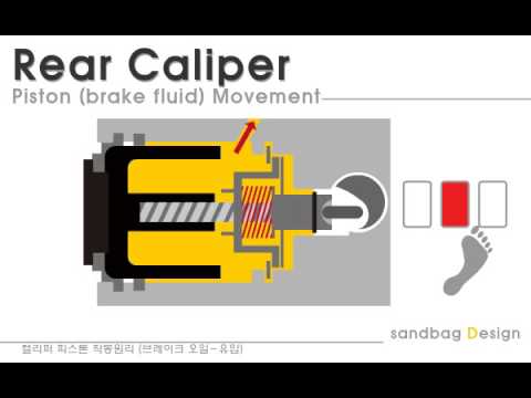 how rear caliper works mr2 spyder mr s youtube how caliper works