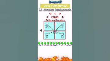 Cisco CCNA: How many Collision Domains? - icmpwolf