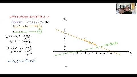 Simultaneous Equations A  Introduction, graphical representation