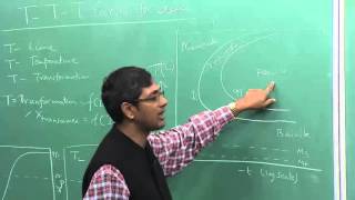 Lecture 35 : TTT curves for Steel