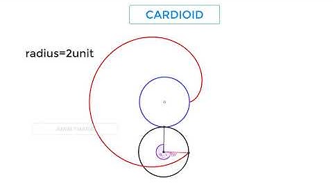 Cardioid animation