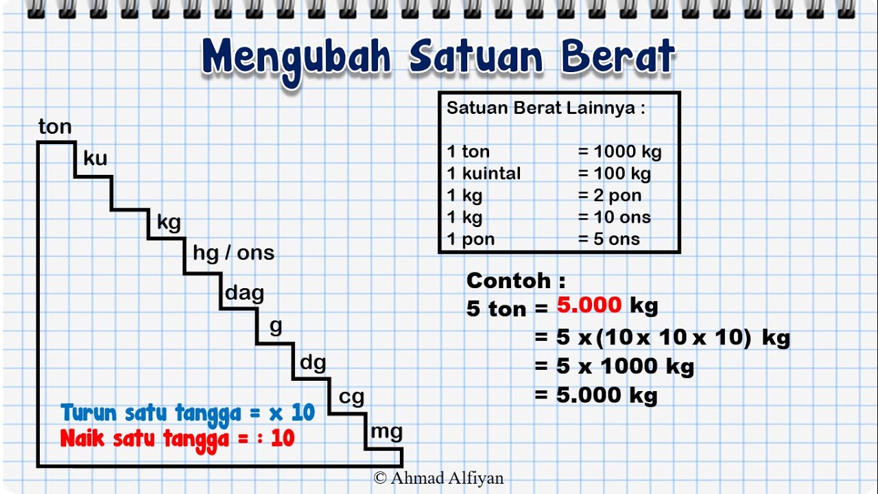 Materi Mengubah Satuan Berat Ton Kuintal Pon Ons Bagian 2 Kelas 4 Sd Tanya Materi 8213