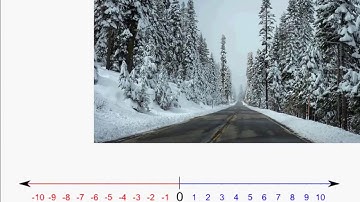 Maths -  Natural, Whole and Rational numbers  – Real numbers  - Part 1 - English