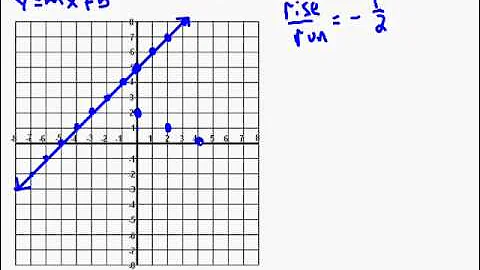 Solve Systems of linear equations by graphing a1 7 1