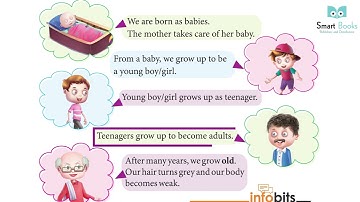 EVS Class 2 Chapter 2 Growing Up | Smart Book Publisher