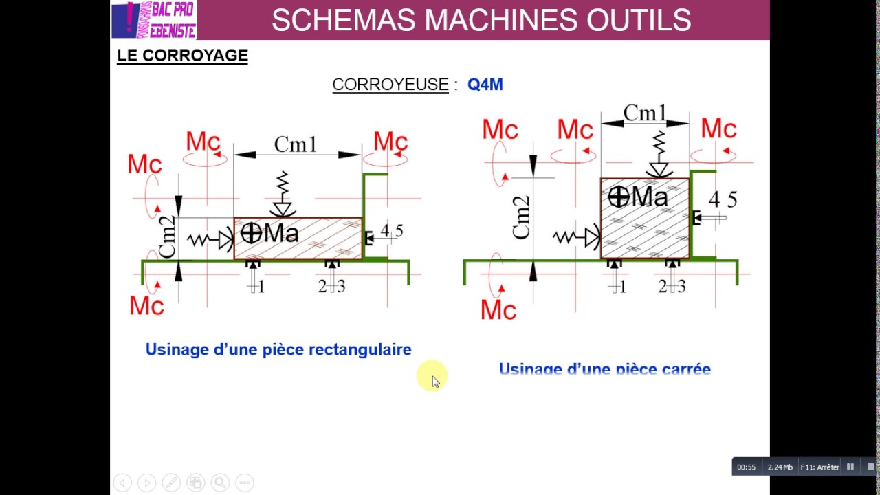 Schema Simple Machine Outils shéma machine outil cours (ppt) - YouTube
