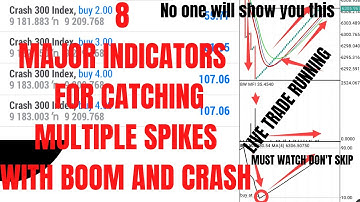 8 MAJOR INDICATORS FOR CATCHING MULTIPLE SPIKES WITH BOOM AND CRASH