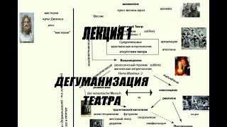 АЛЕКСАНДР ДУГИН.  Фестиваль &quot;Будущего Театра&quot;. Дегуманизация Театра.  Лекция 1