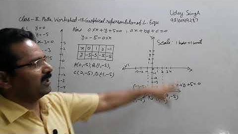 Class 9th Maths worksheet-18, Graphical representation of Linear Equations
