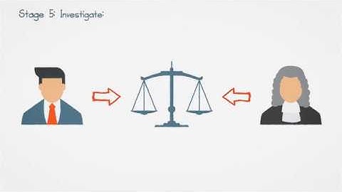 Investigate - Stage 5 of the Digital Investigation Life-cycle