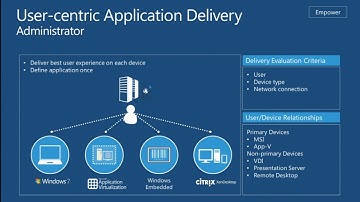 TechEd Europe 2012 Microsoft System Center Configuration Manager 2012 Overview