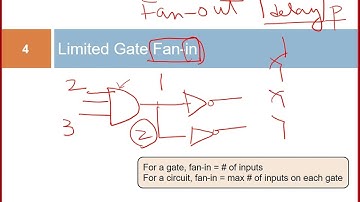 2021 NYCU Logic Design Unit 8 Combinational Circuits Design and Simulation Using Gates