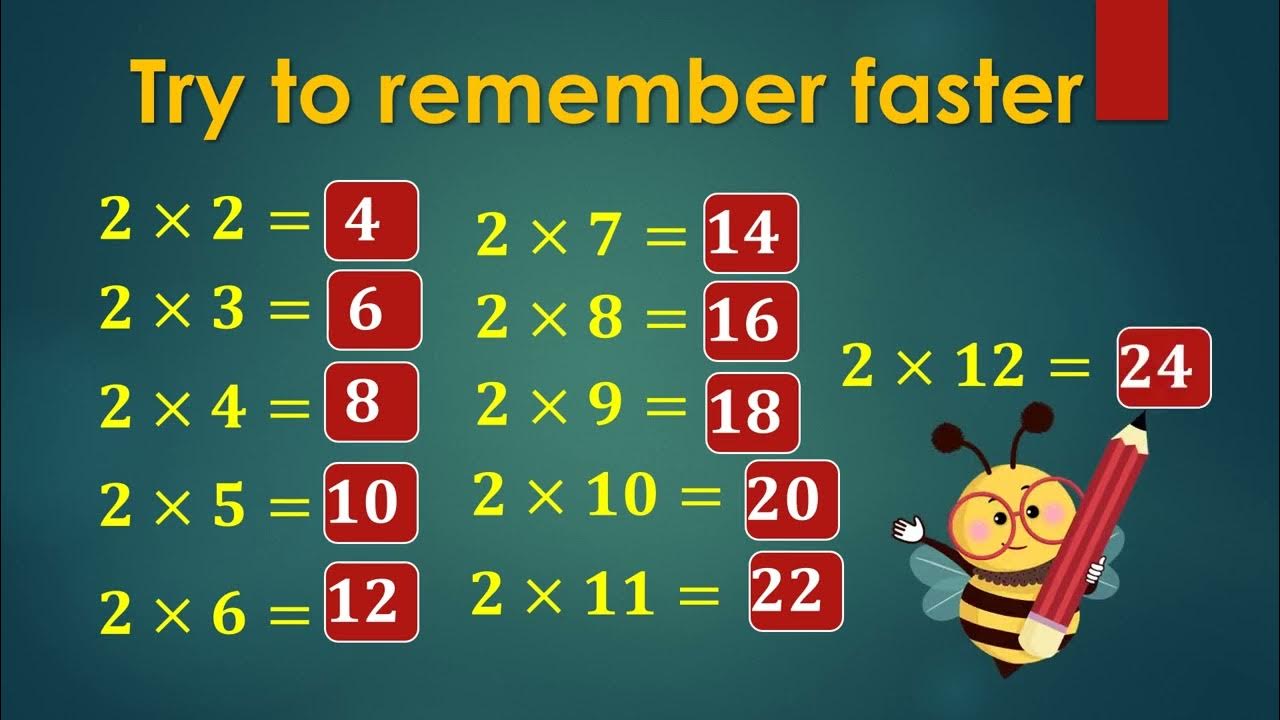 easiest-way-to-memorize-multiplication-table-2