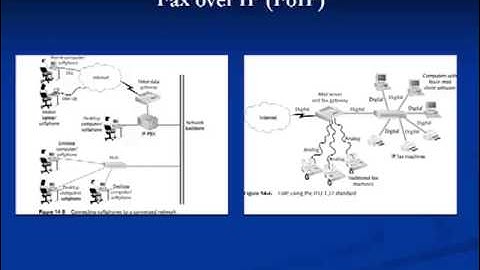 Module 14 Convergence of Voice, Video, and Data