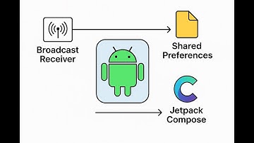 Using Android Broadcast Receiver, SharedPreferences with Jetpack compose and LaunchedEffects