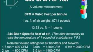 Understanding HVAC (For Non-Technical People)