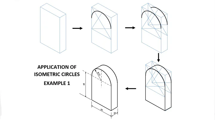 TD - Application of Isometric Circles (Example 1) ...