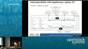 Building Managed Private Cloud for Enterprises with OpenStack and MidoNet