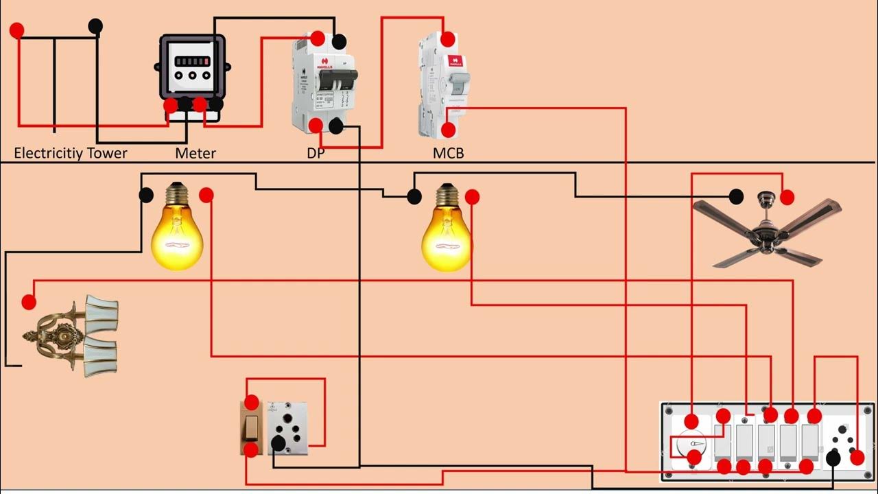 Single room wiring connection|| House Wiring|| Single room wiring