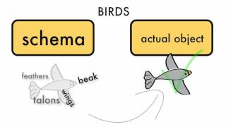 Schema Theory and Cognitive Load Theory